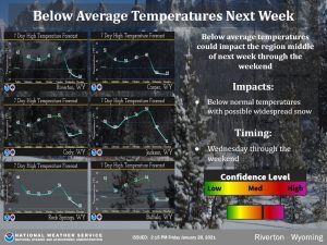 NWS February Cold Snap