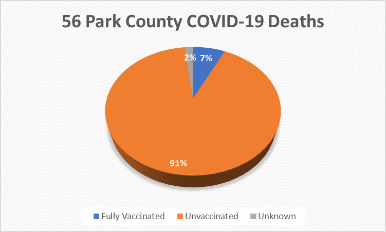 Park County COVID Deaths 10-21