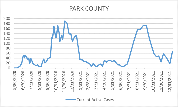 Courtesy Park County Public Health