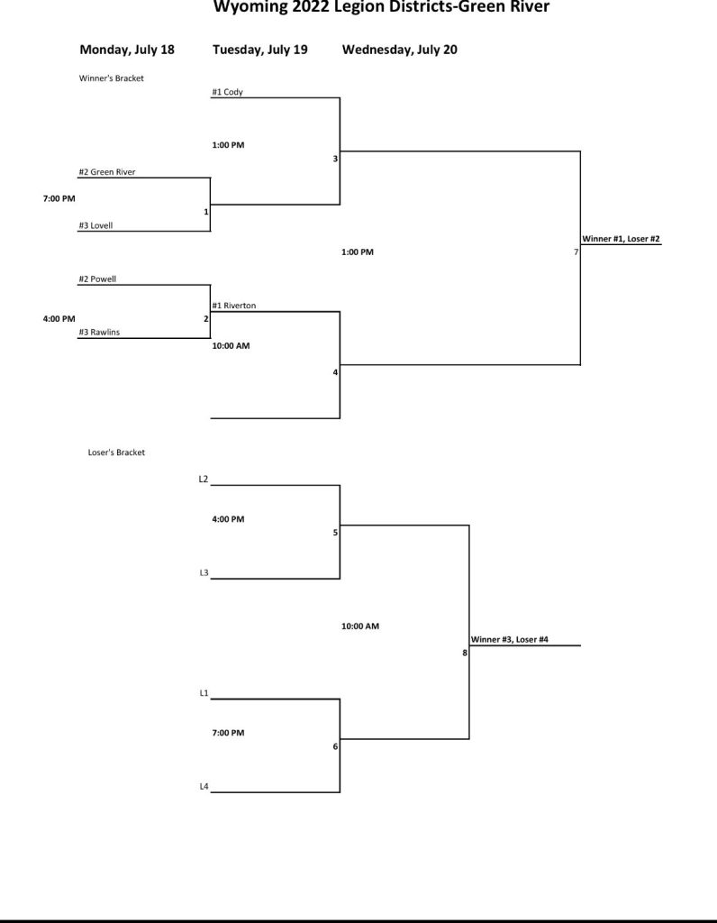 Wyoming Legion Baseball: District Tournament Overview