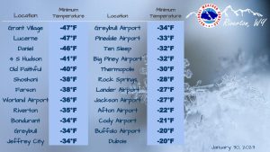 NWS Riverton low temperatures 01/29-30